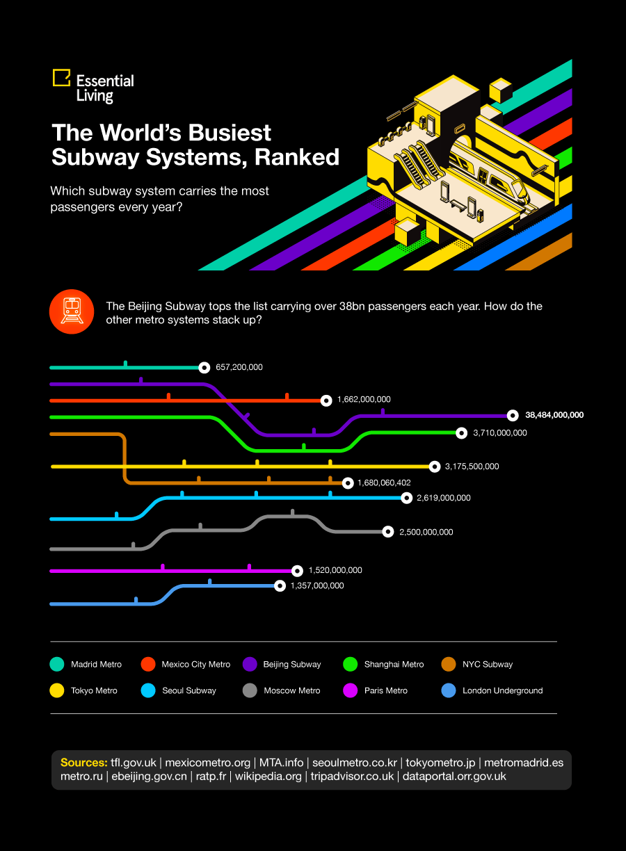 The World's Best Subway Systems in 2024 Essential Living